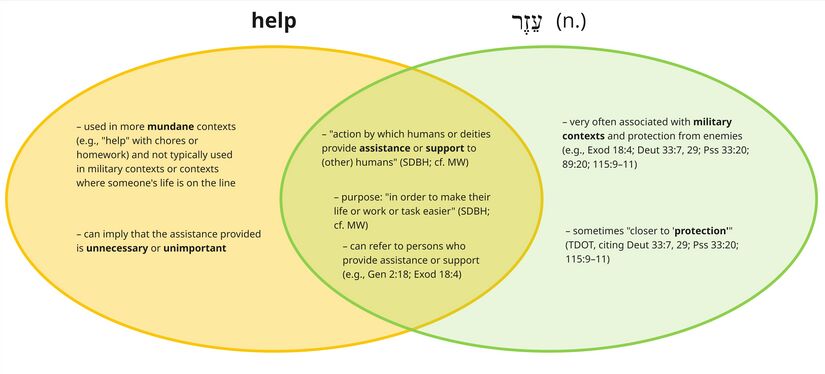 Psalm 121 - Ezer - help.jpg