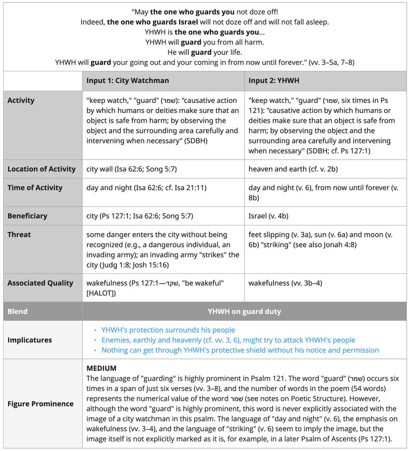 Psalm 121 - Guard imagery.jpg