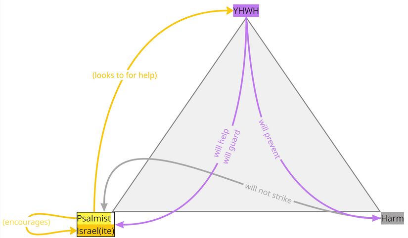 Psalm 121 - Participant Analysis Summary.jpg