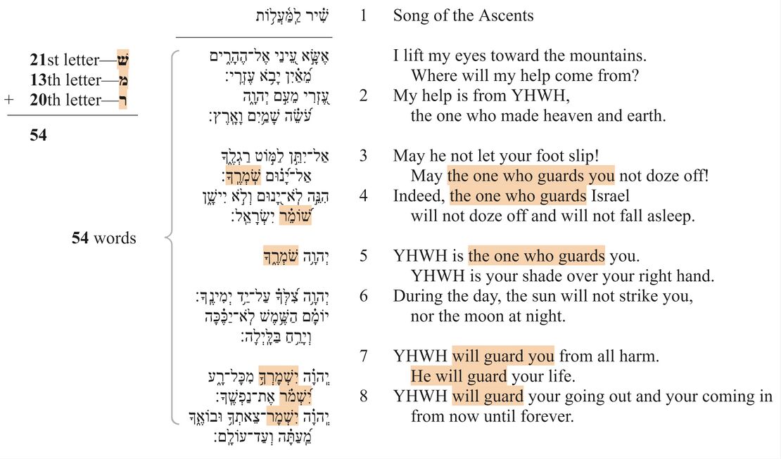 Psalm 121 - Poetic Feature 1.jpg