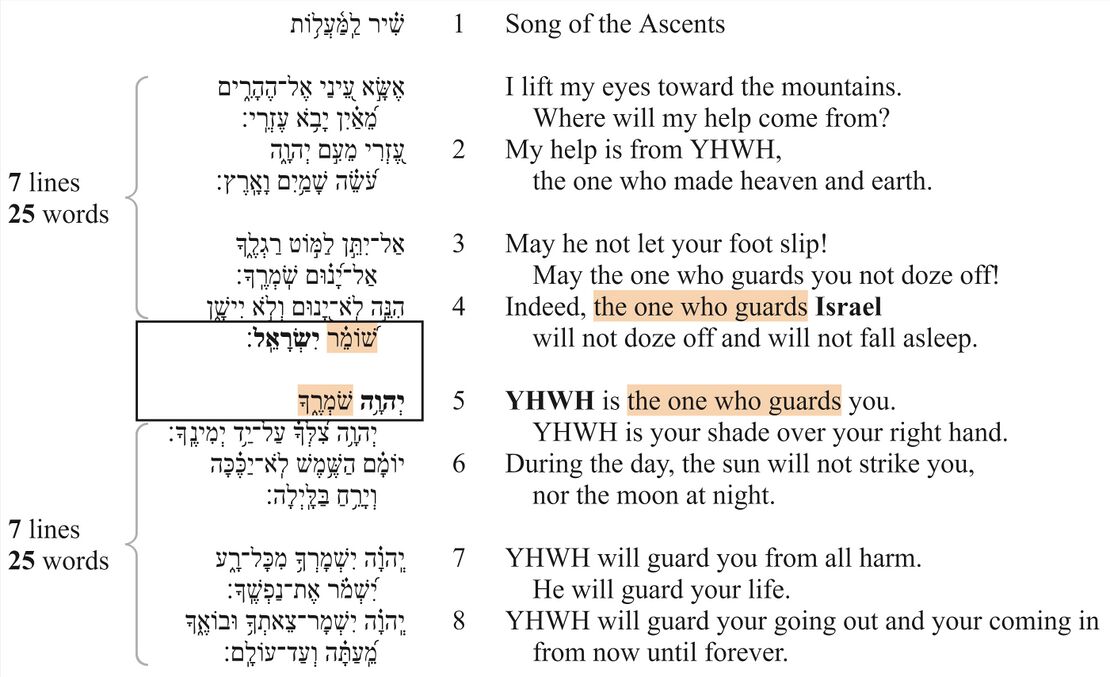 Psalm 121 - Poetic Feature 3.jpg