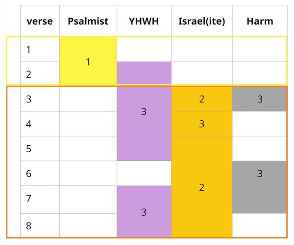 Psalm 121 - Summary Distribution.jpg