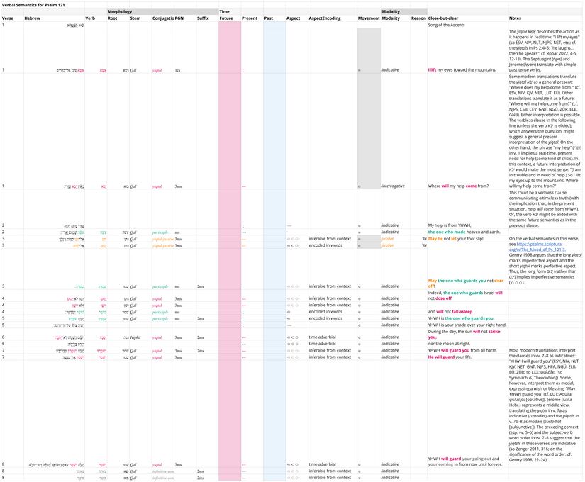 Psalm 121 - Verbal.jpg