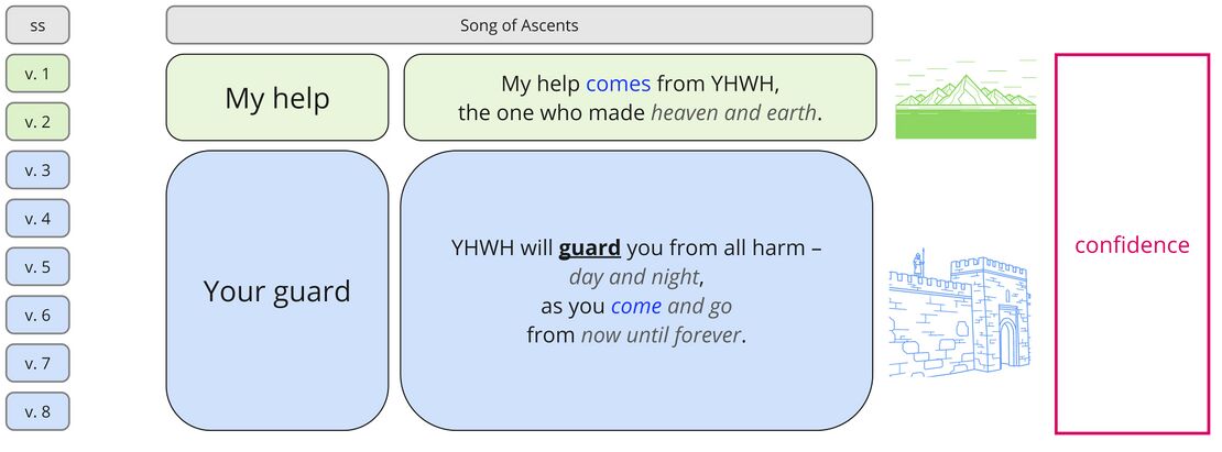 Psalm 121 - synthesis.jpg