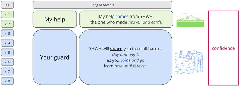 Psalm 121 - synthesis.jpg