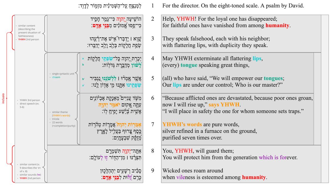 Psalm 12 - Poetic structure.jpg