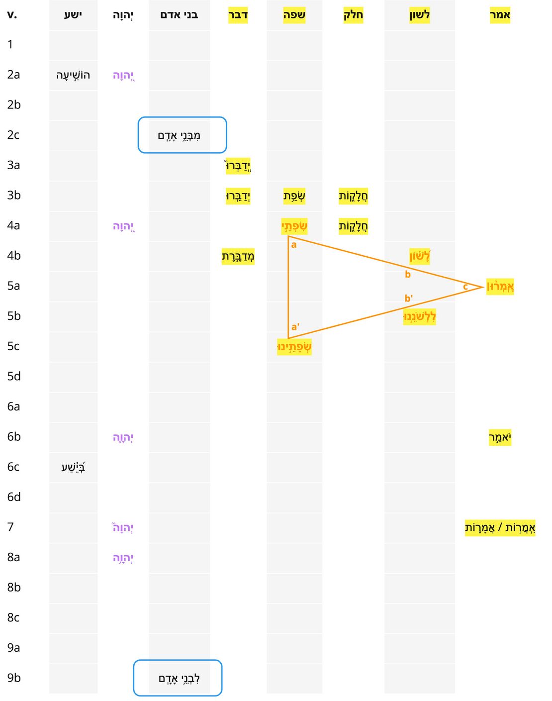 Psalm 12 - Repeated Roots 2.jpg