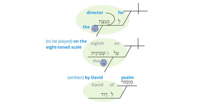 Psalm 12 - semantics v.1.jpg