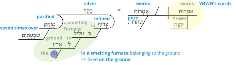 Psalm 12 - semantics v.7.jpg