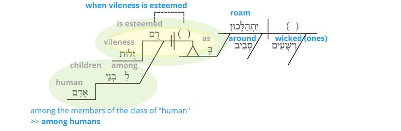 Psalm 12 - semantics v.9.jpg