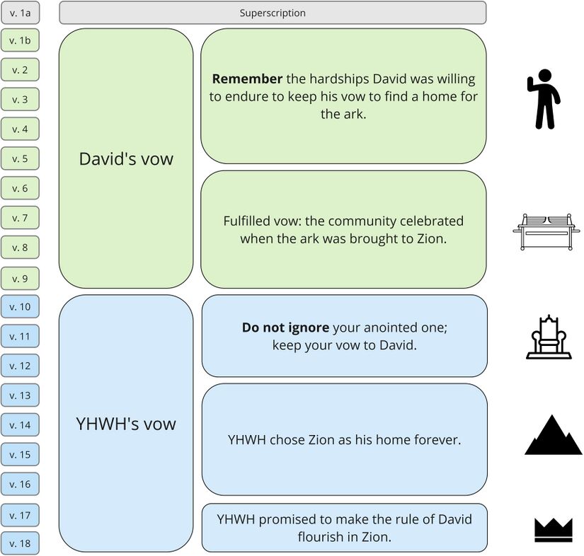 Psalm 132 - synthesis.jpg