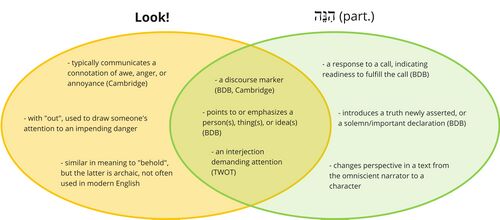 Psalm 133 - HINNEH.jpg