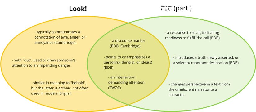 Psalm 133 - HINNEH.jpg