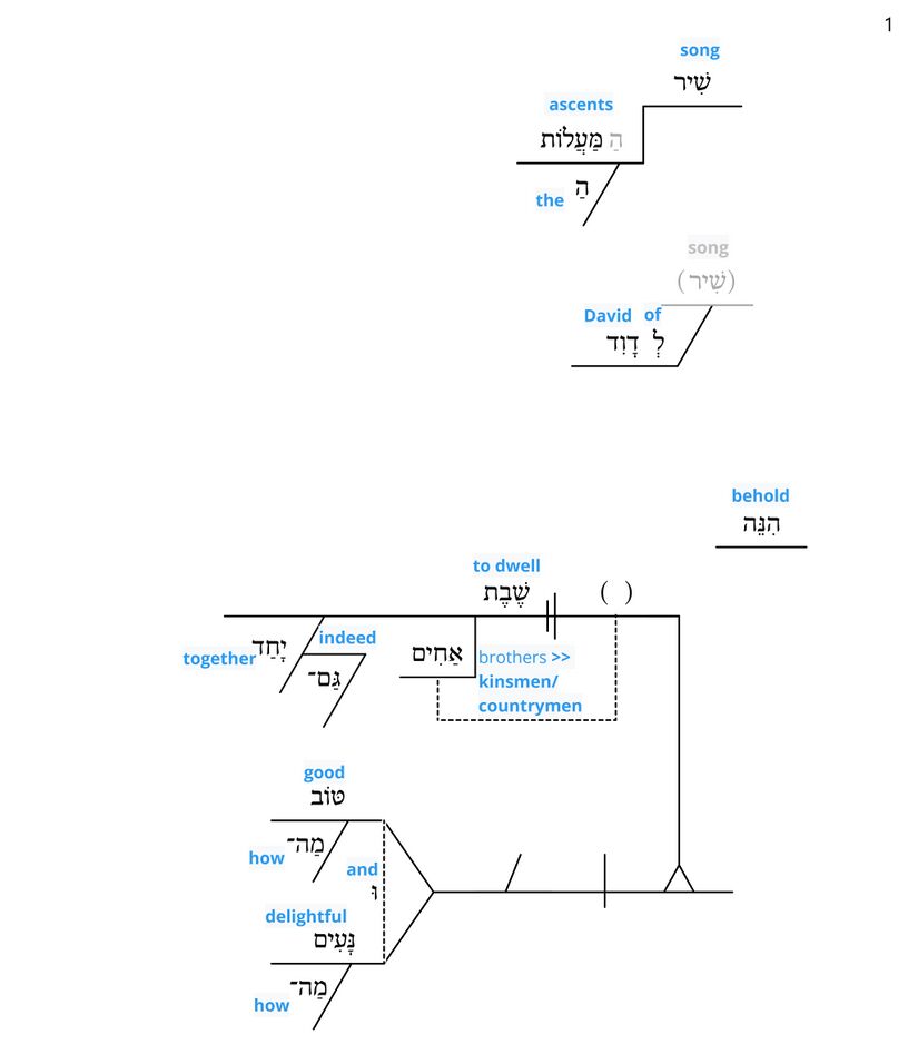 Psalm 133 - Lexical v. 1.jpg