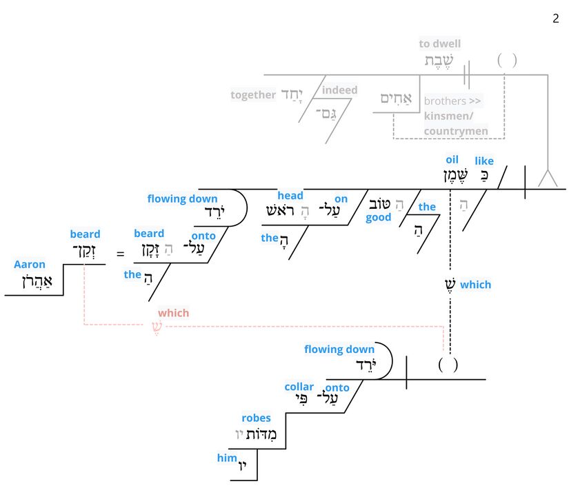 Psalm 133 - Lexical v. 2.jpg