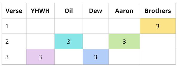 Psalm 133 - Participant distribution.jpg