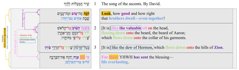 Psalm 133 - Poetic structure updated.jpg