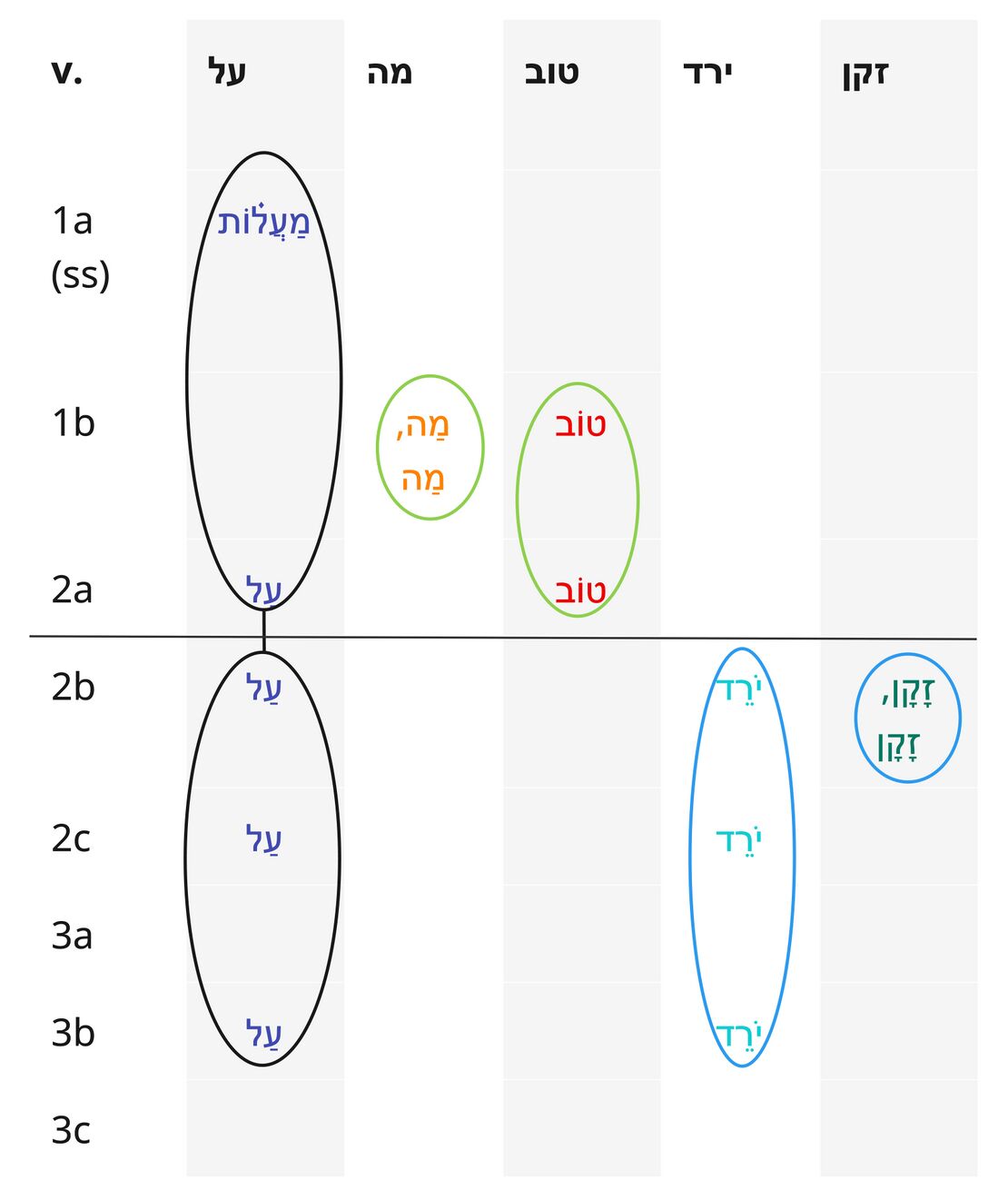Psalm 133 - Repeated Roots Patterns Updated.jpg