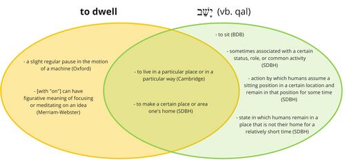 Psalm 133 - YASHAV.jpg