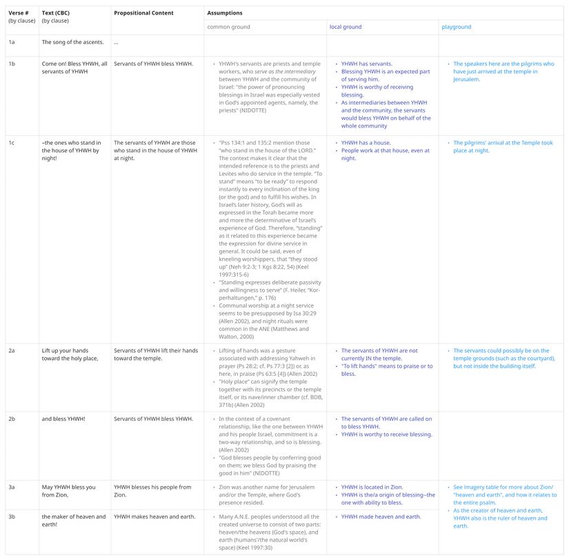 Psalm 134 - Assumptions Table.jpg