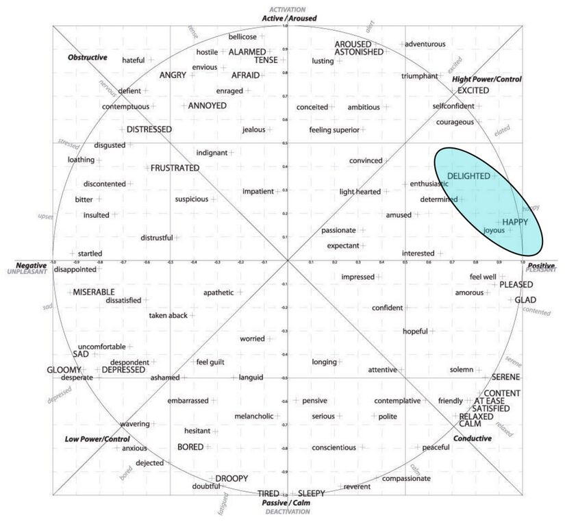 Psalm 134 - Circumplex.jpg