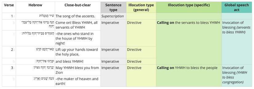 Psalm 134 - Speech table.jpg