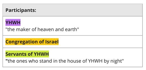 Psalm 134 - participants.jpg