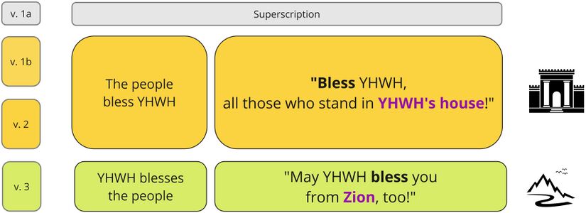 Psalm 134 - synthesis.jpg