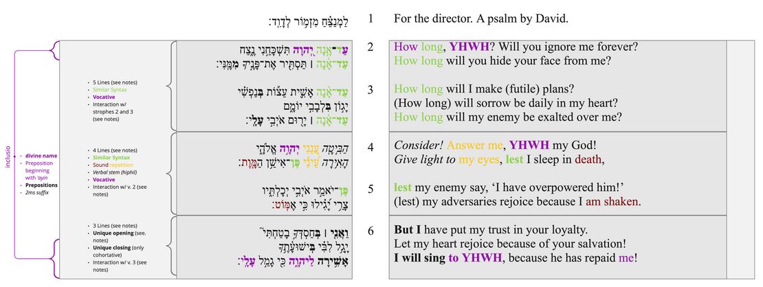 Psalm 13 - Poetic Structure.jpg