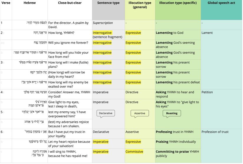Psalm 13 - Speech Act Table.jpg