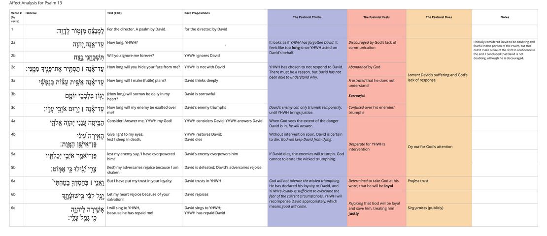 Psalm 13 - Think Feel Do Table.jpg
