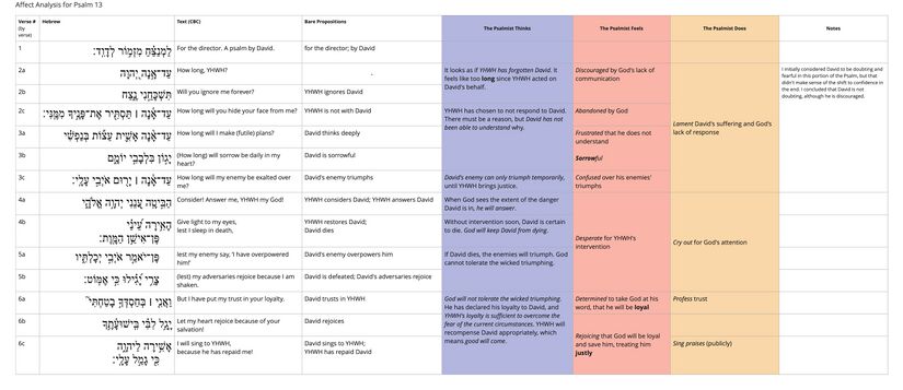 Psalm 13 - Think Feel Do Table.jpg