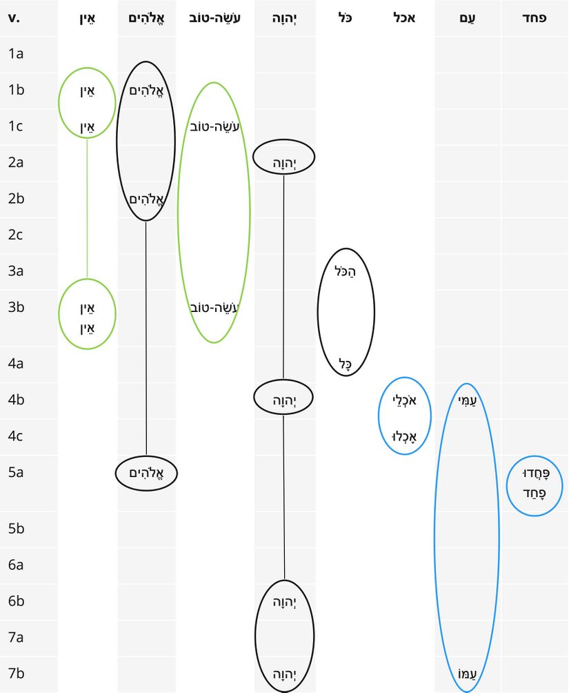 Psalm 14 - Repeated Roots 2 .jpg