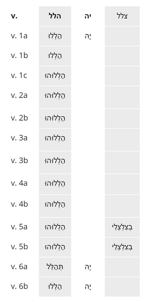 Psalm 150 - Repeated Roots 1.jpg