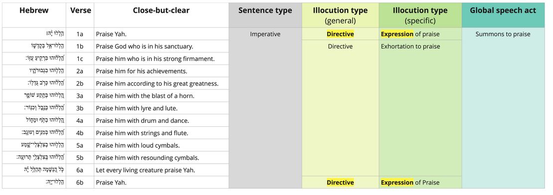 Psalm 150 - Speech Act Chart.jpg