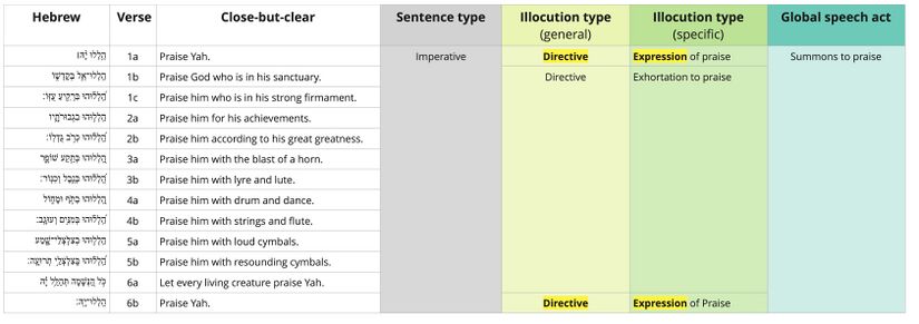 Psalm 150 - Speech Act Chart.jpg