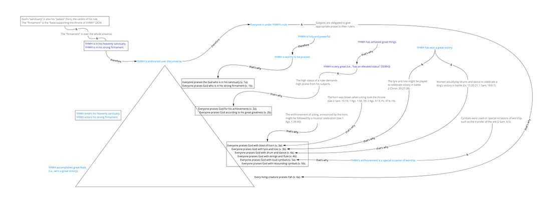 Psalm 150 - Story Triangle.jpg