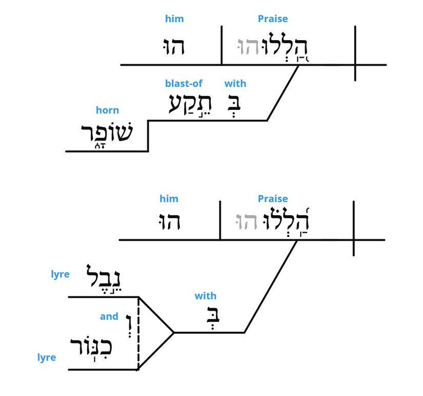 Psalm 150 - grammar v. 3.jpg