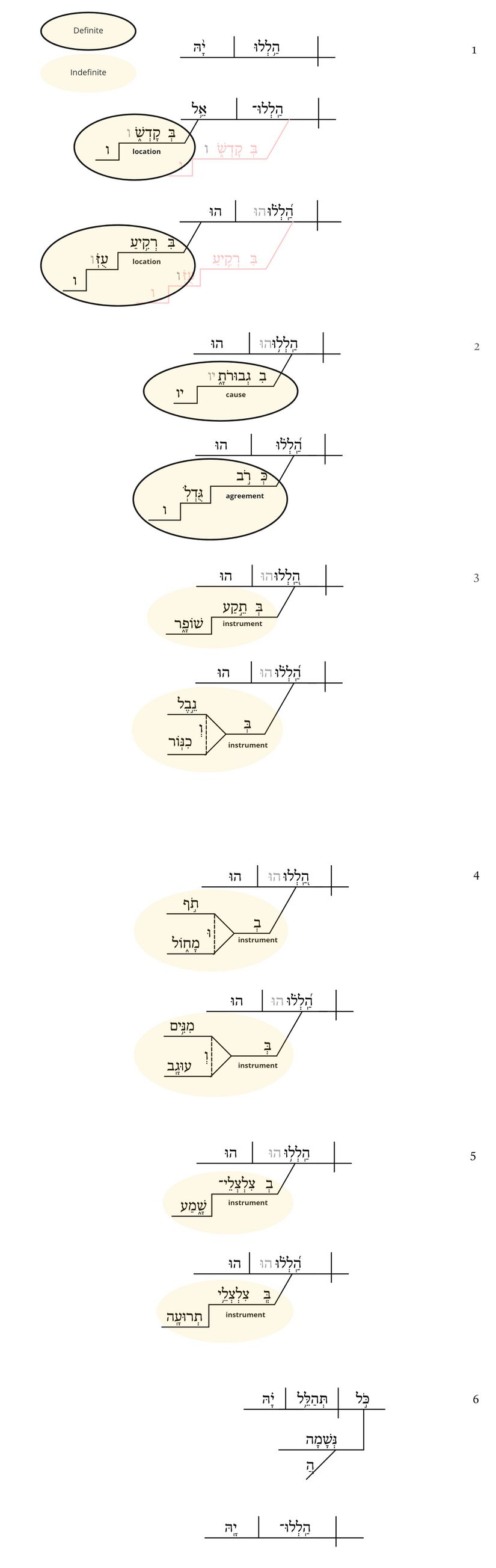 Psalm 150 - prep.jpg
