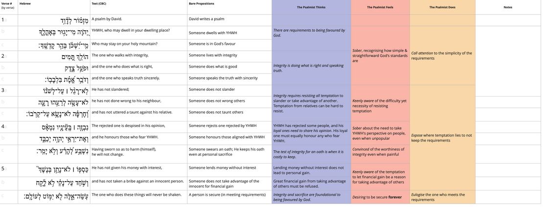 Psalm 15 - Performance-related Content.jpg