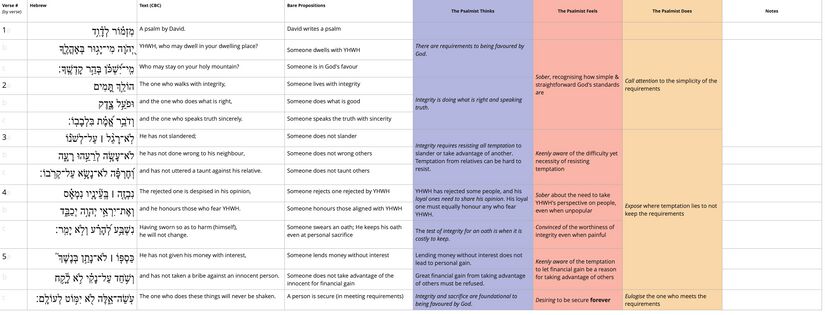 Psalm 15 - Performance-related Content.jpg
