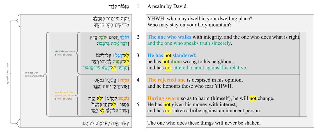 Psalm 15 - Poetic structure.jpg