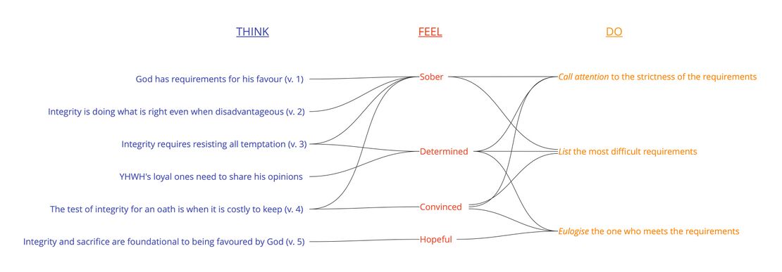 Psalm 15 - Think Feel Do.jpg