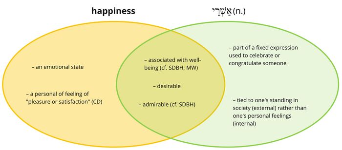 Psalm 1 - Ashre - happiness.jpg