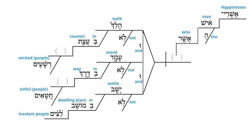Psalm 1 - grammar v. 1(1).jpg