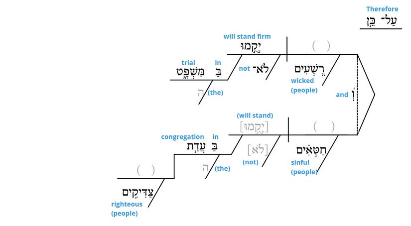 Psalm 1 - grammar v. 5(1).jpg