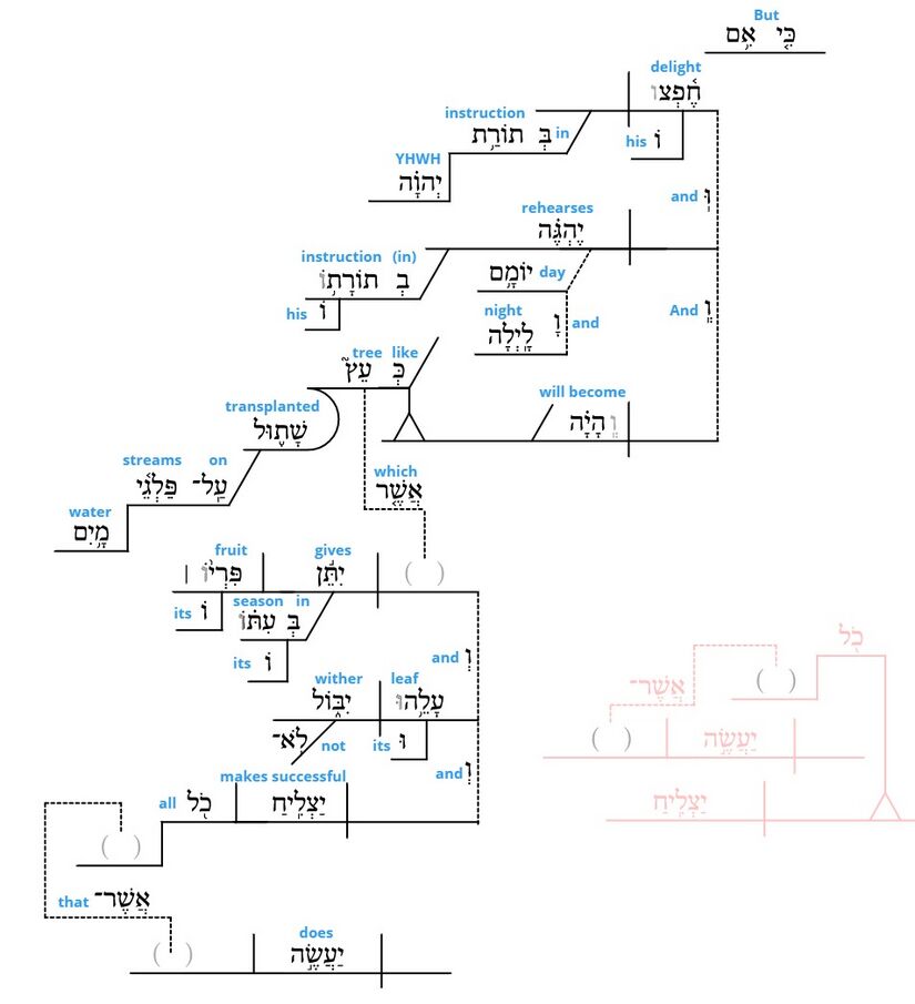 Psalm 1 - grammar vv. 2-3(1).jpg