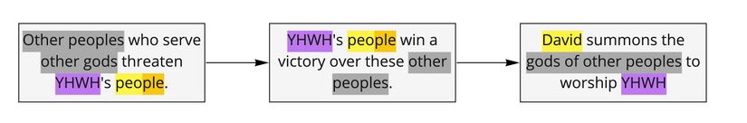 Psalm 29 - Background situation.jpg