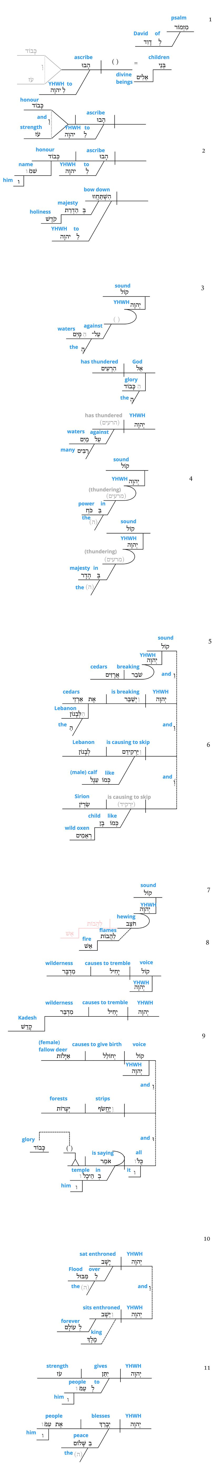 Psalm 29 - Grammatical diagram.jpg