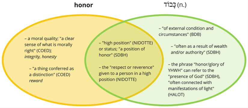Psalm 29 - Kabod.jpg